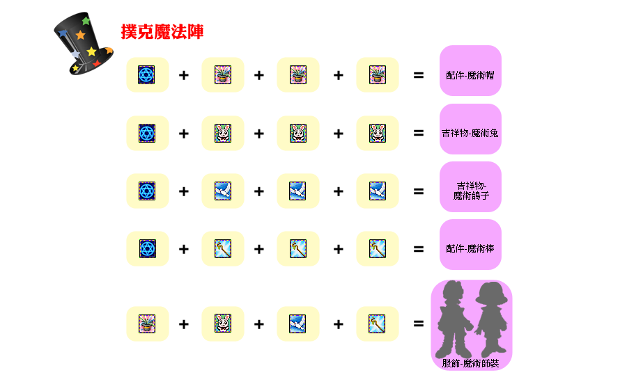 撲克魔法陣